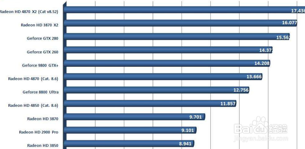 如何设计性能测试