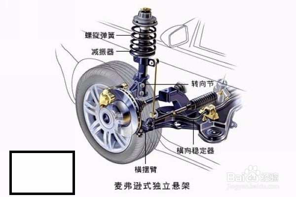 汽车悬挂有哪些？