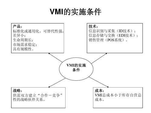VMI库存管理是什么意思