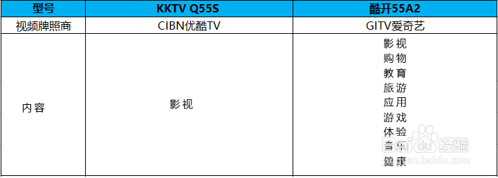 酷开55A2和KKTV Q55S旗舰电视参数