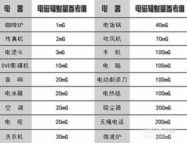 孕妇需要穿防辐射服吗,防辐射服有作用吗