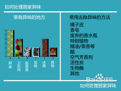 各类异味的实用处理小技巧