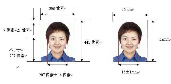 居民身份证上的照片 不过期不可以更换上面的照片吗