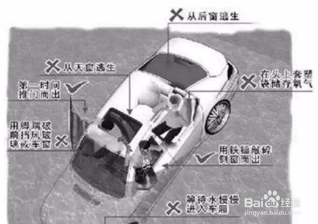 汽车掉入水中，打不开车门怎么办！