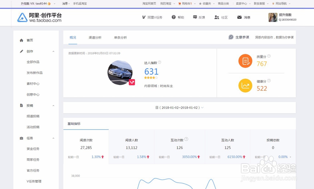 淘宝达人指数快速提升到680