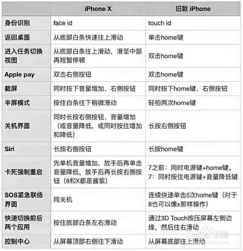 iPhoneX怎么关闭Siri
