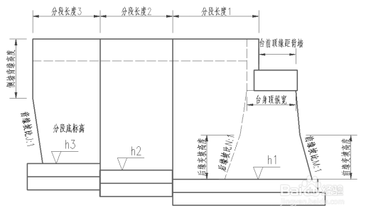 方案设计师里面如何设置横向位置计算