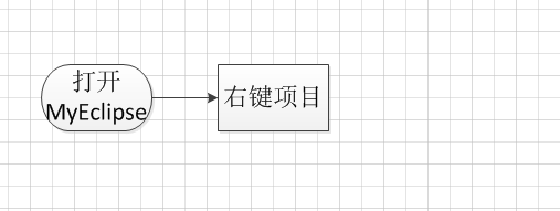 visio画MyEclipse修改java版本流程图