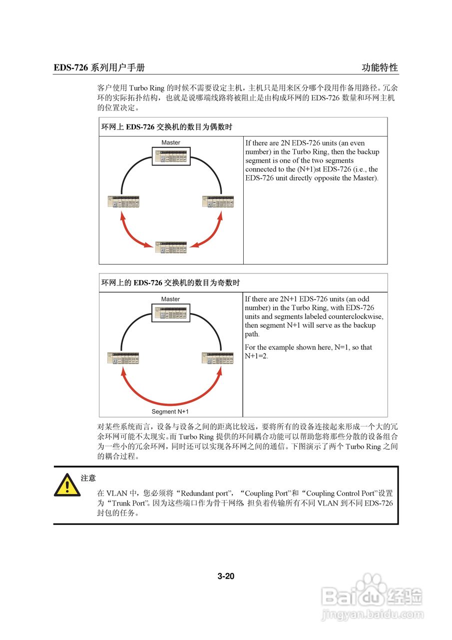 MOXA EDS-726系列以太网交换机用户手册:[4]