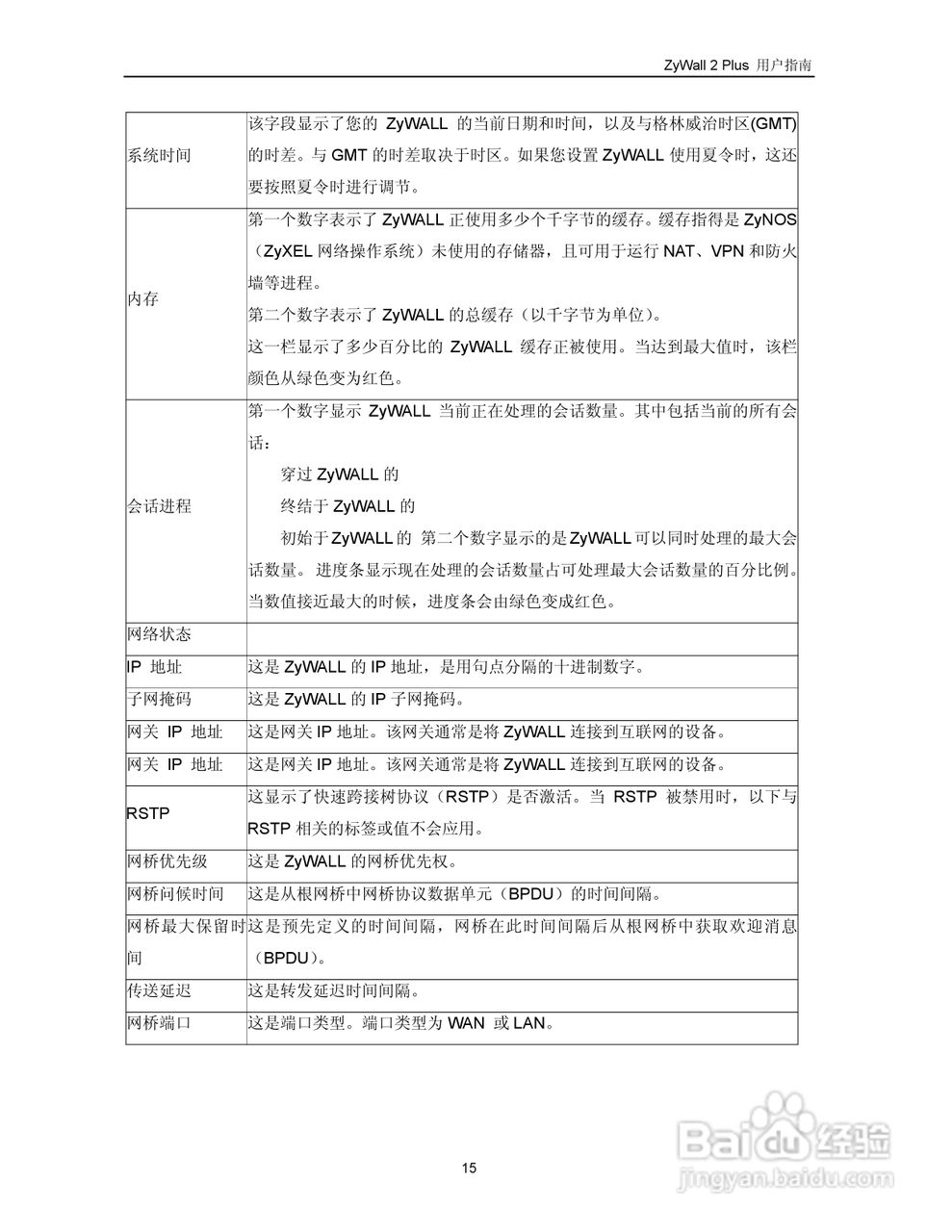 ZyXEL ZyWALL 2 Plus网络安全设备用户手册:[3]