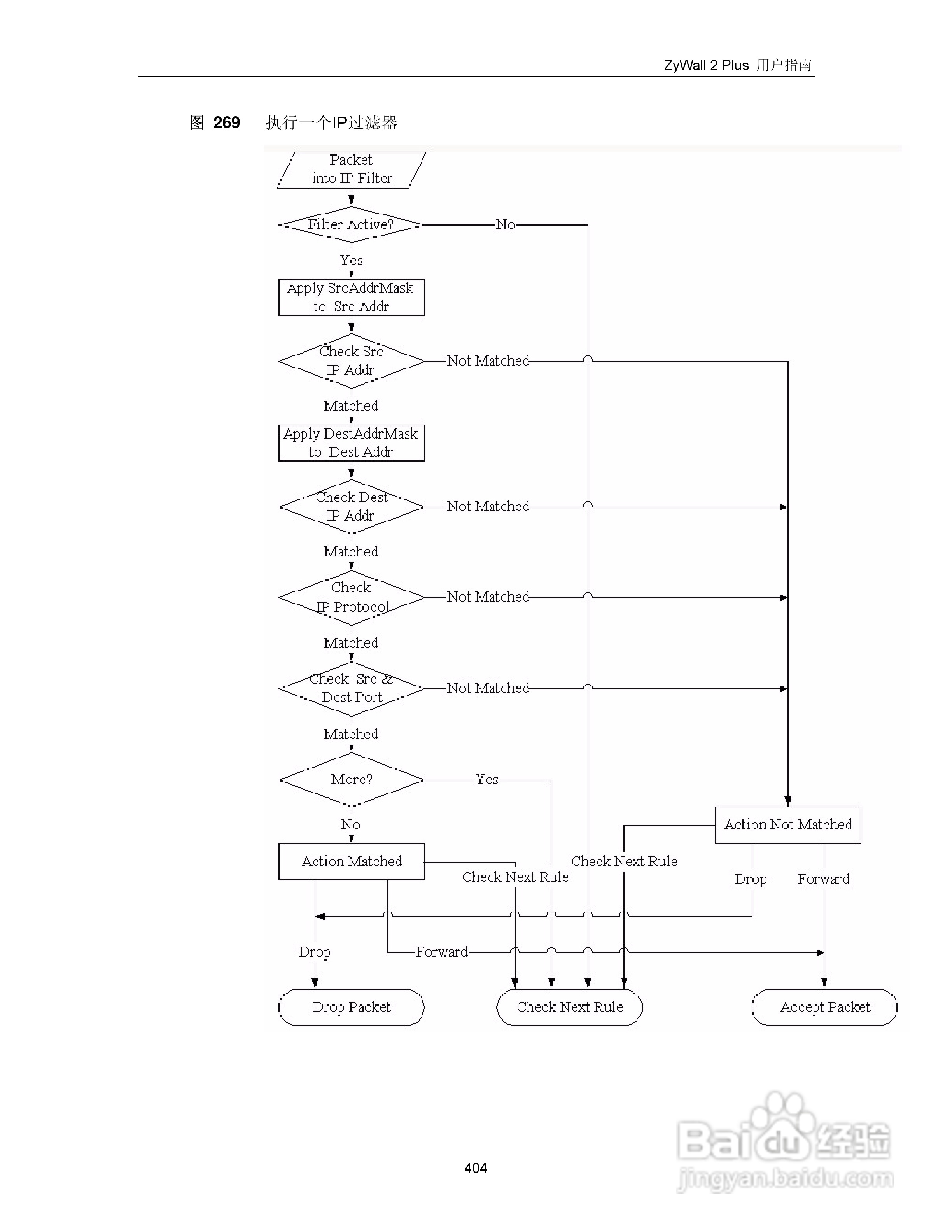 ZyXEL ZyWALL 2 Plus网络安全设备用户手册:[42]