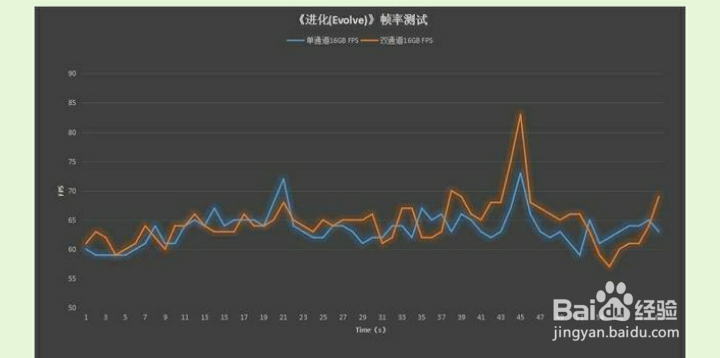 插一根16G的内存条和插两根8G有区别吗？
