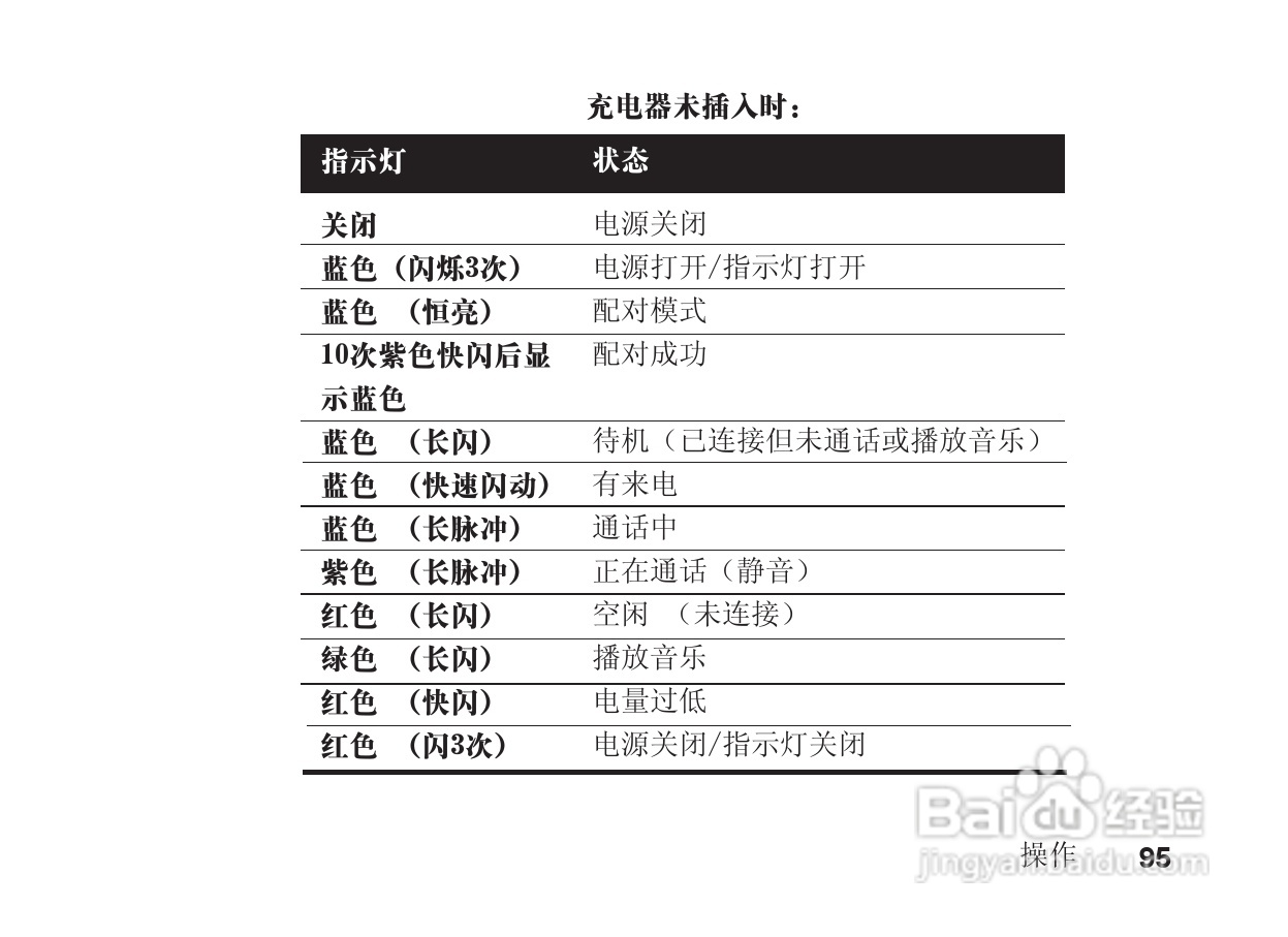 摩托罗拉S9蓝牙立体声耳机使用说明书:[10]