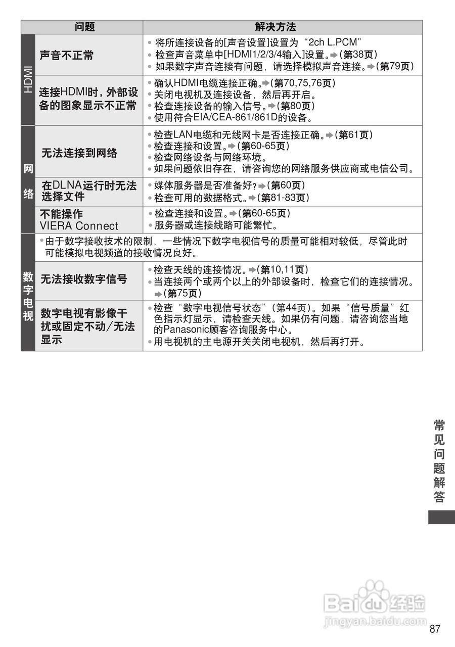 松下TH-P55ST30C等离子彩电使用说明书:[9]