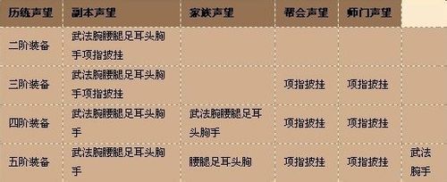 【QQ九仙】声望系统