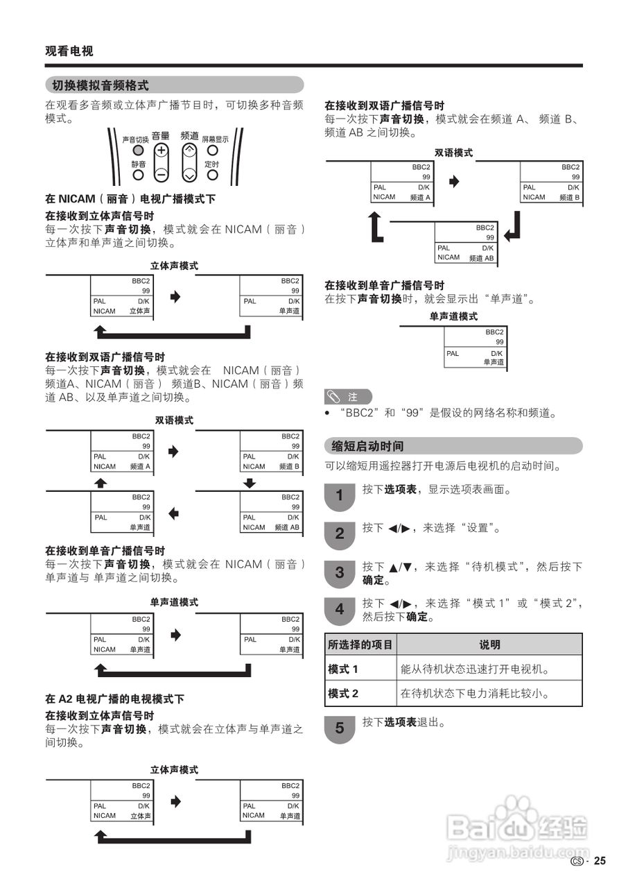 夏普LCD-52GE51A液晶彩电使用说明书:[3]