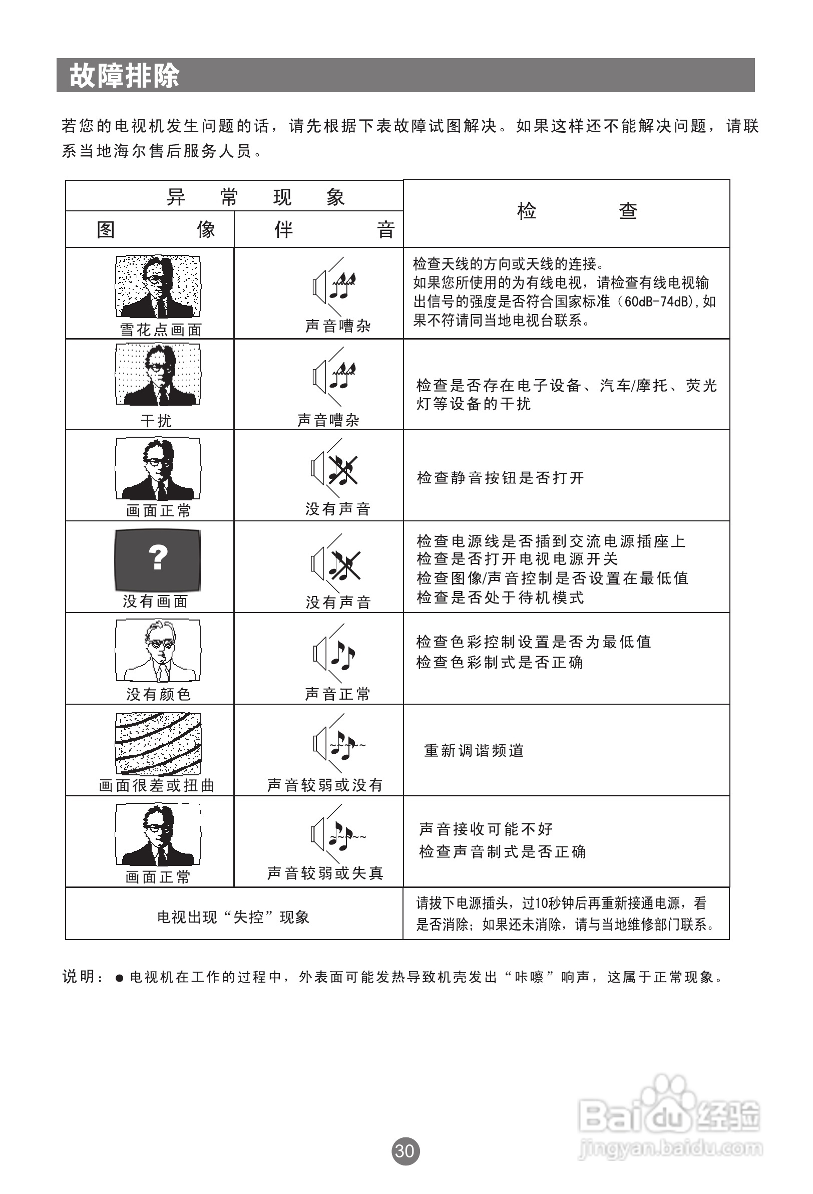 海尔L26R1A液晶彩电使用说明书:[4]