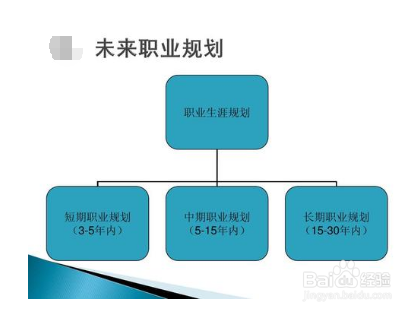 在校大学生怎么做职业生涯规划书