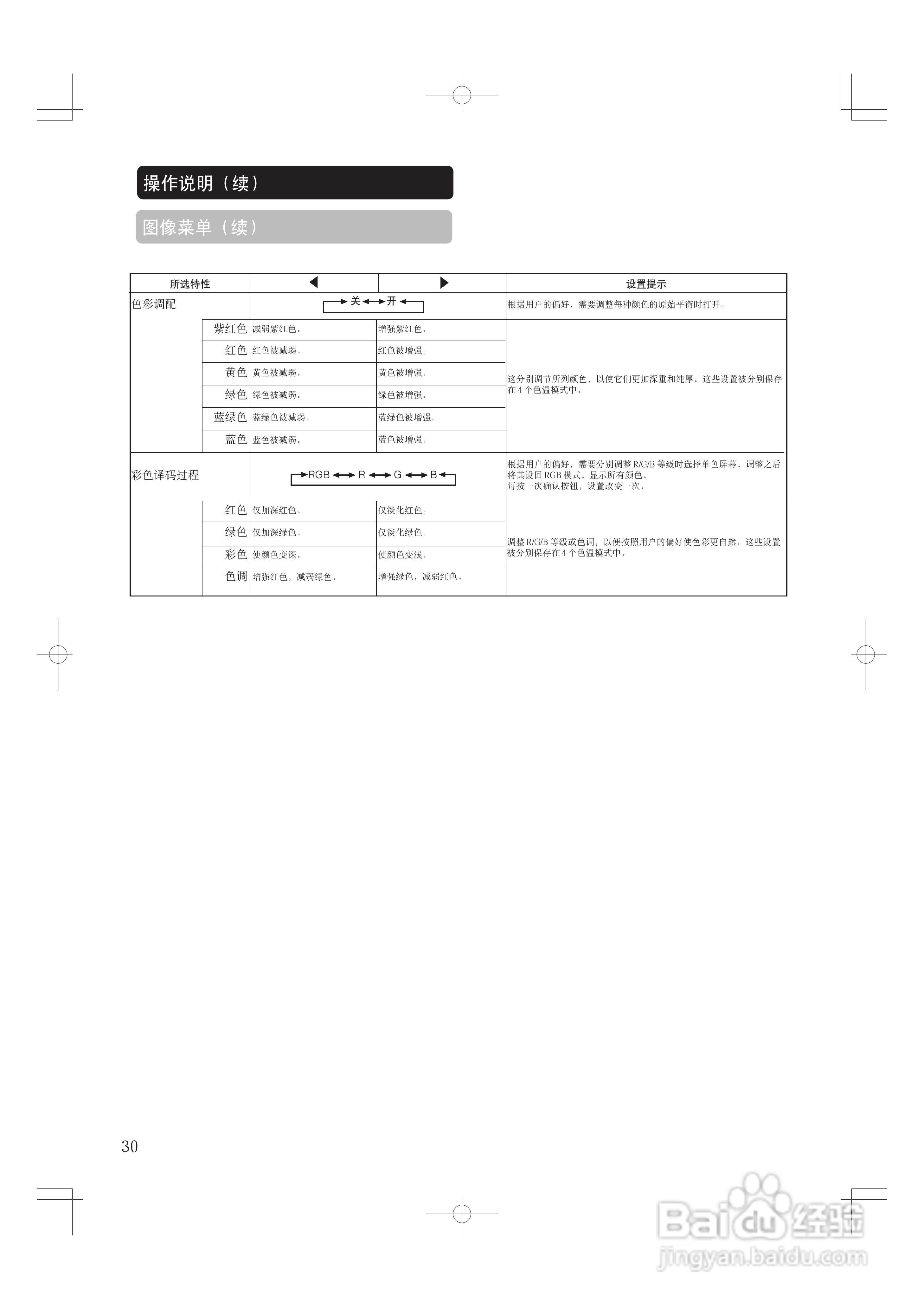 日立等离子电视42PD5000TC型使用说明书:[3]