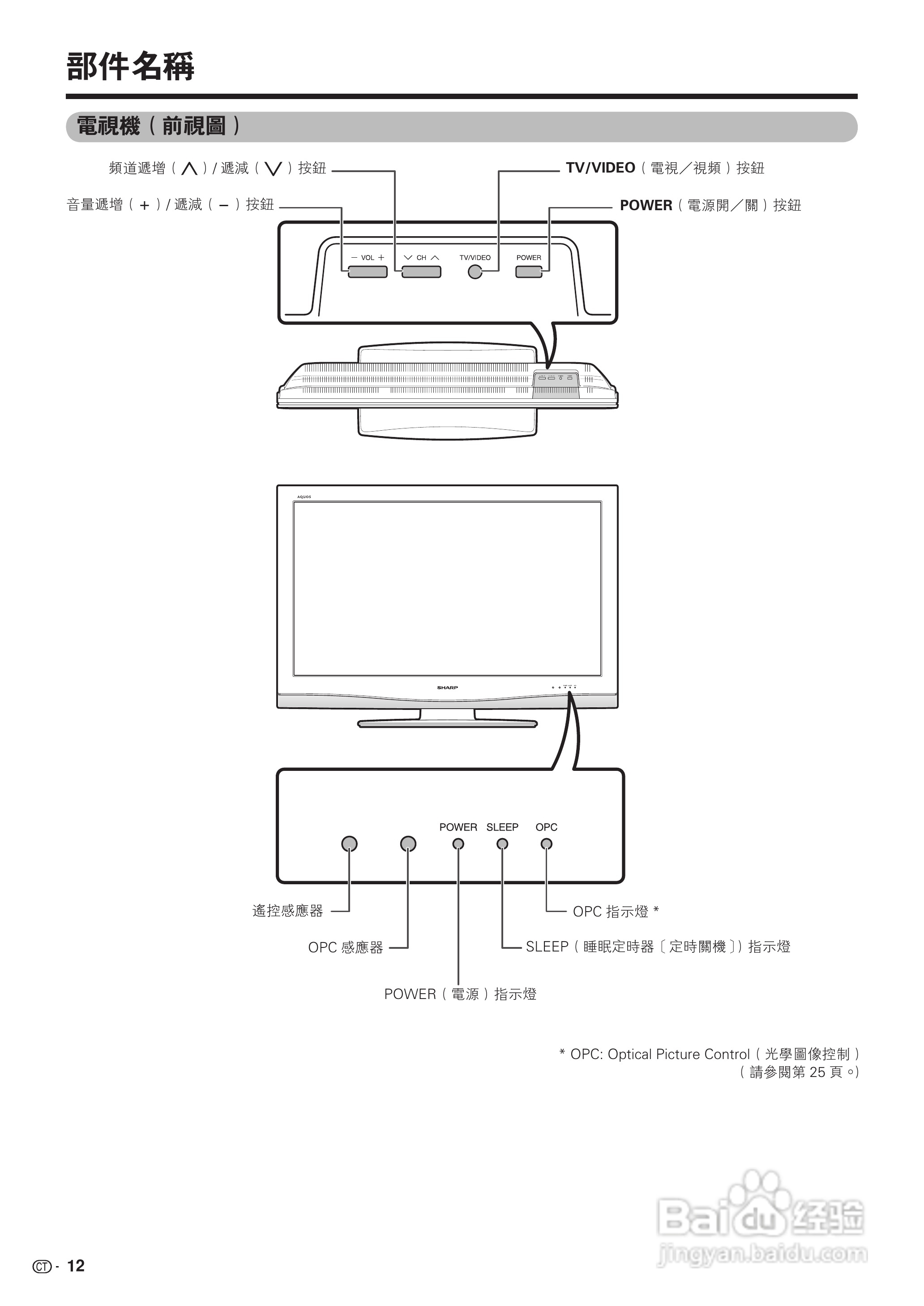 声宝LC-42P7H型液晶电视机说明书:[2]