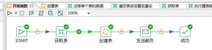 kettle零编程全库迁移（自动建表\数据\发邮件）