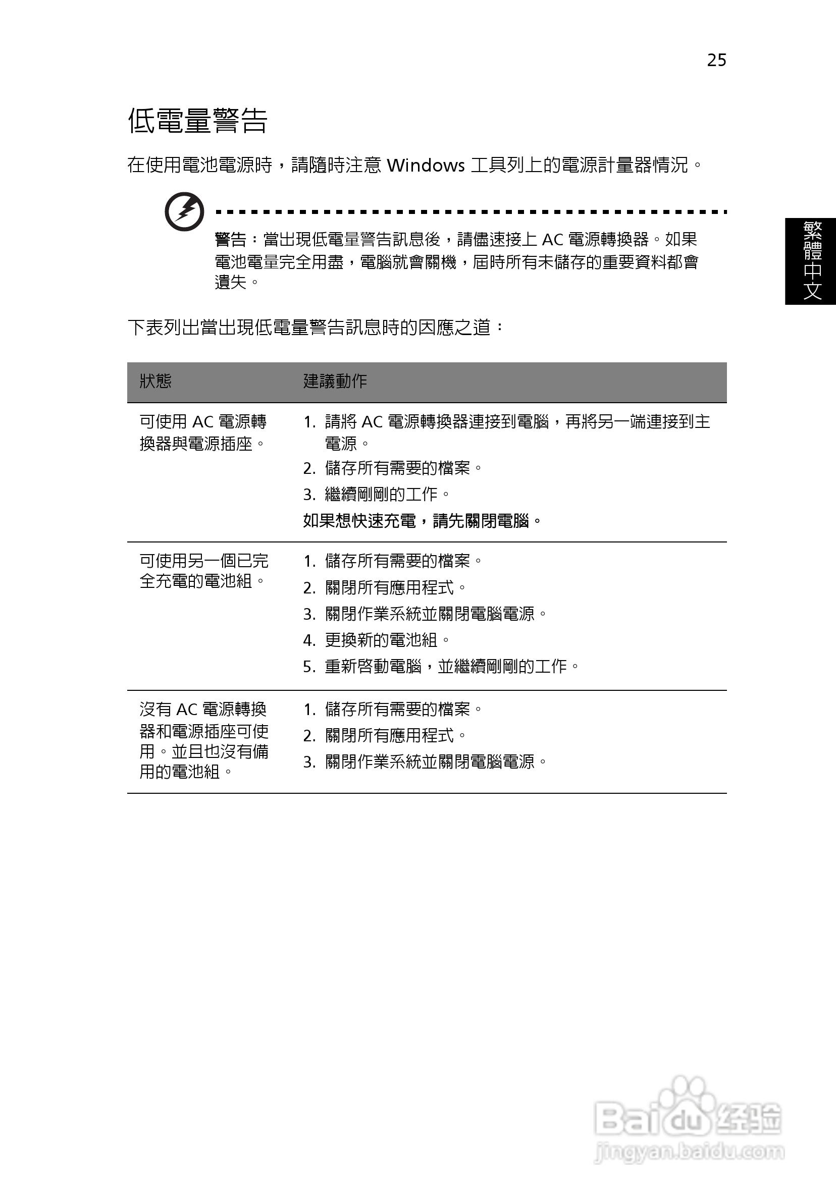 ACER宏基Aspire 5741ZG笔记本说明书:[210]