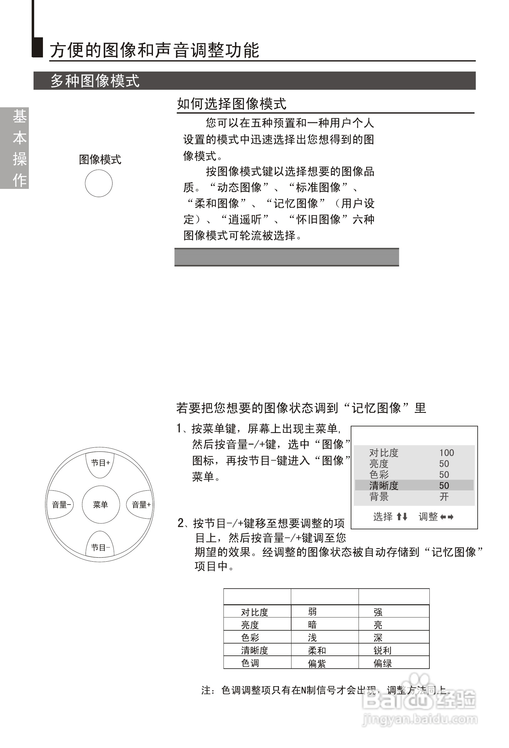 Haier 25T3A-T MGM-G5彩色电视机使用说明书:[2]