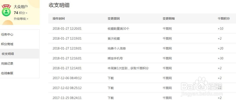 千图网上签到如何领取积分