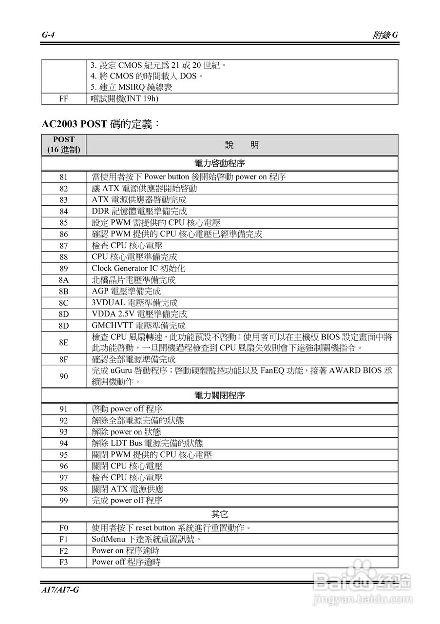升技AI7-G型主板说明书:[8]