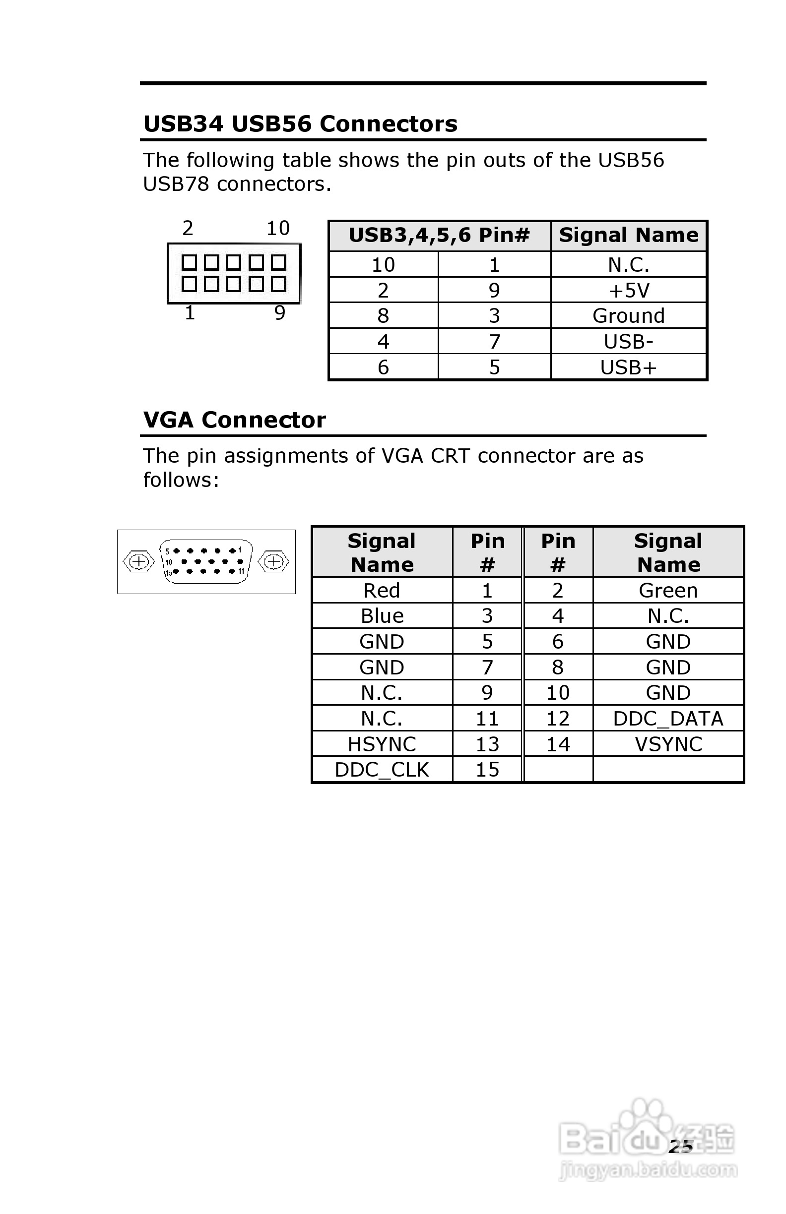 深蓝宇PCM-6401工业主板用户手册:[4]