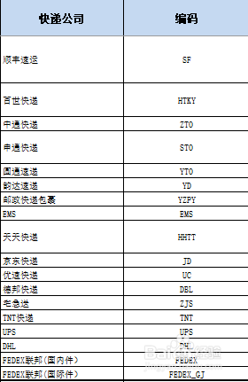 如何通过快递鸟在物流追踪时开发推送接口