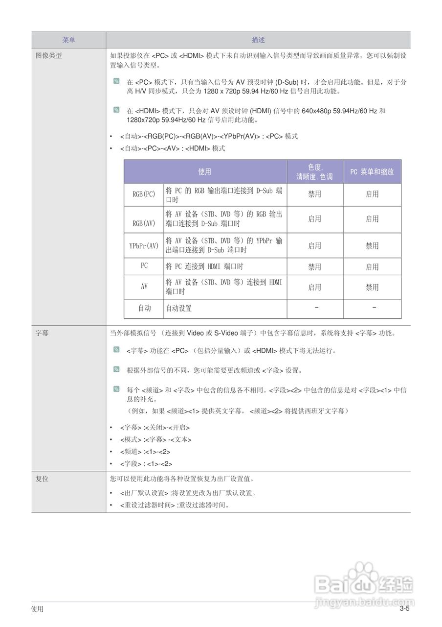 三星SP-L221投影仪使用说明书:[5]