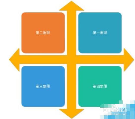 亿图流程图制作软件如何绘制数学象限图