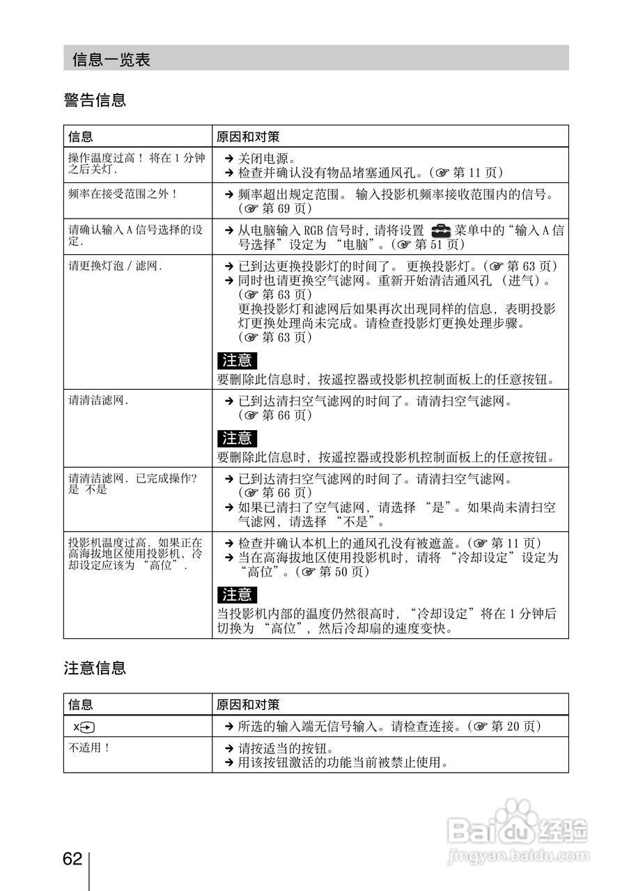 SONY索尼VPL-VW85投影机使用说明书:[7]