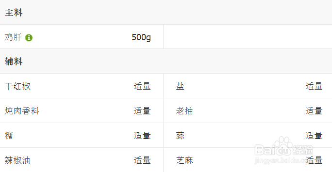 卤鸡肝的美味做法