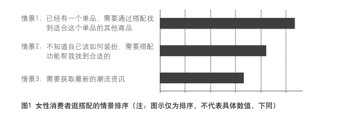 陈列技巧：服装搭配注意事项
