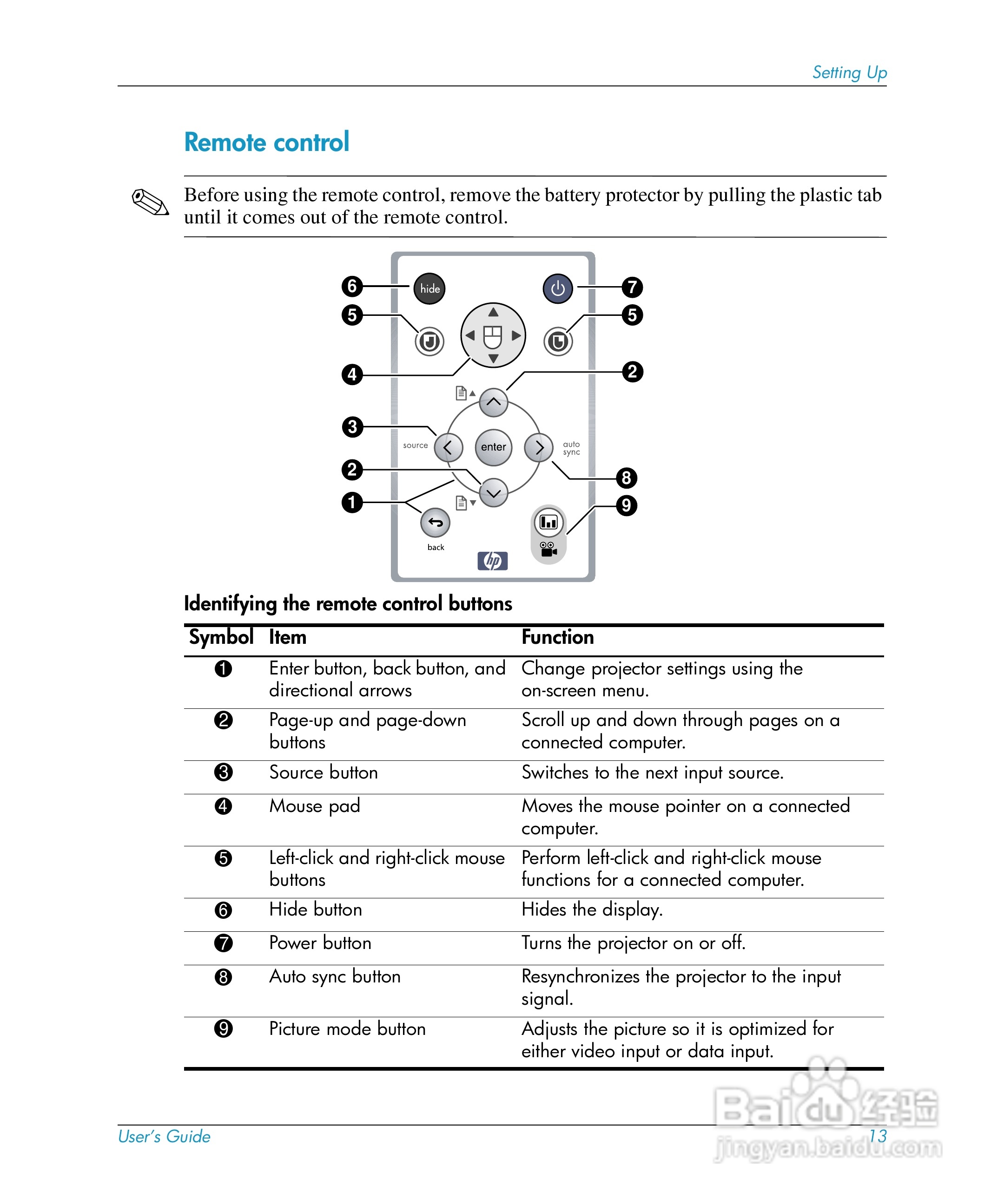 惠普(康柏) HP mp3220 Digital Projector投影机说明书:[2]