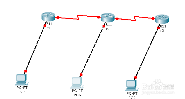 配置路由器rip动态路由协议