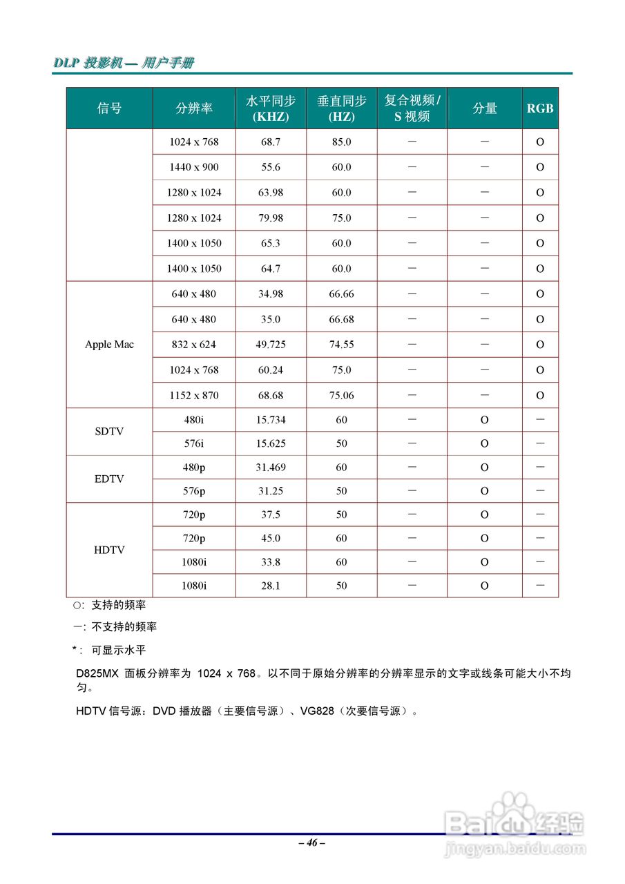 Vivitar 投影机:D825MS D825MX说明书:[6]