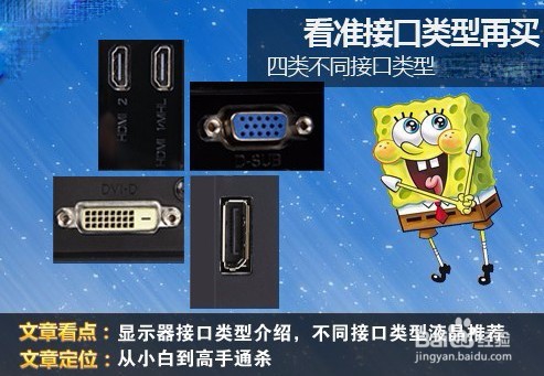 购买挑选电脑显卡/显示器时该注意什么