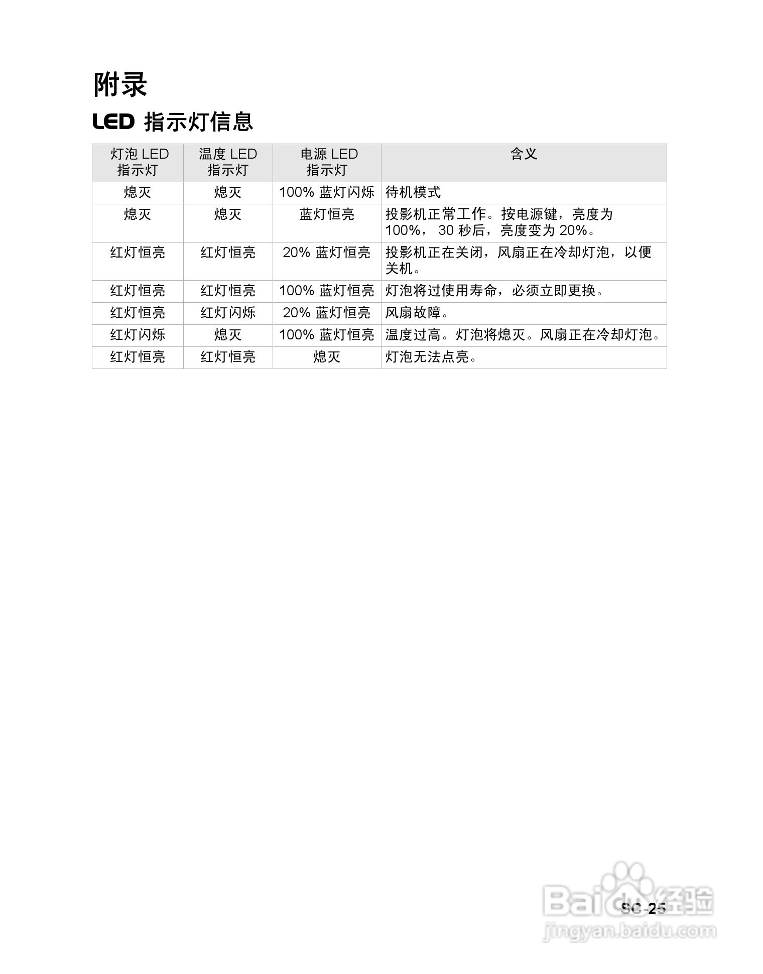 明基MP514投影仪使用说明书:[3]