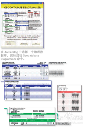 使用arcgis记录地理数据库设计