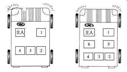 乘轿车座次问题