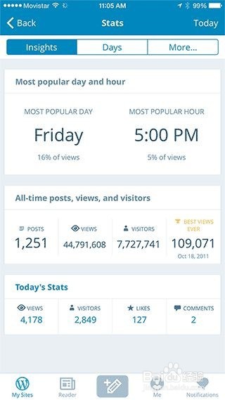 wordpress后台媒体库打不开怎么办