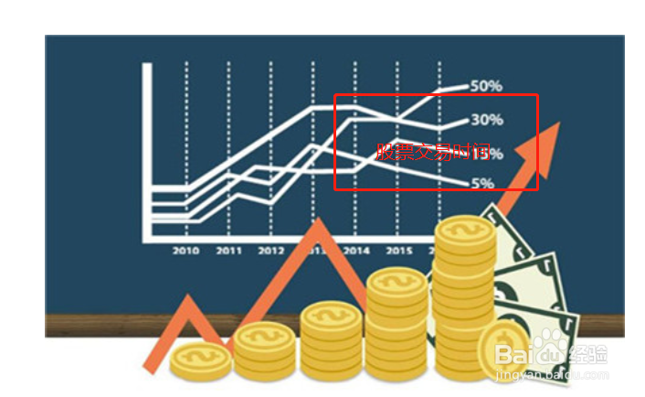 新手怎么玩好股票？