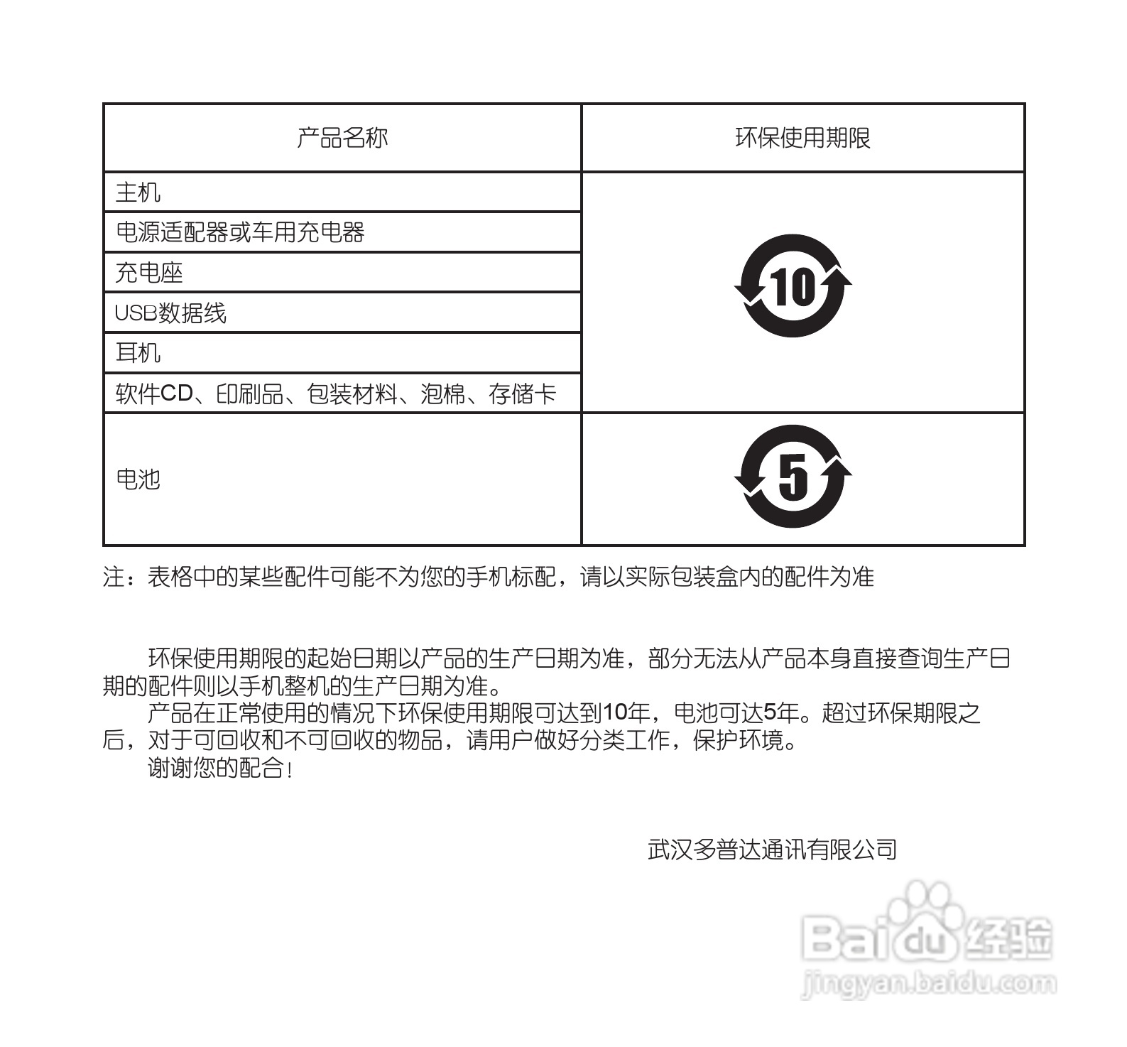多普达dopod S900手机使用说明书:[1]