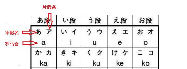 如何快速记住五十音图？