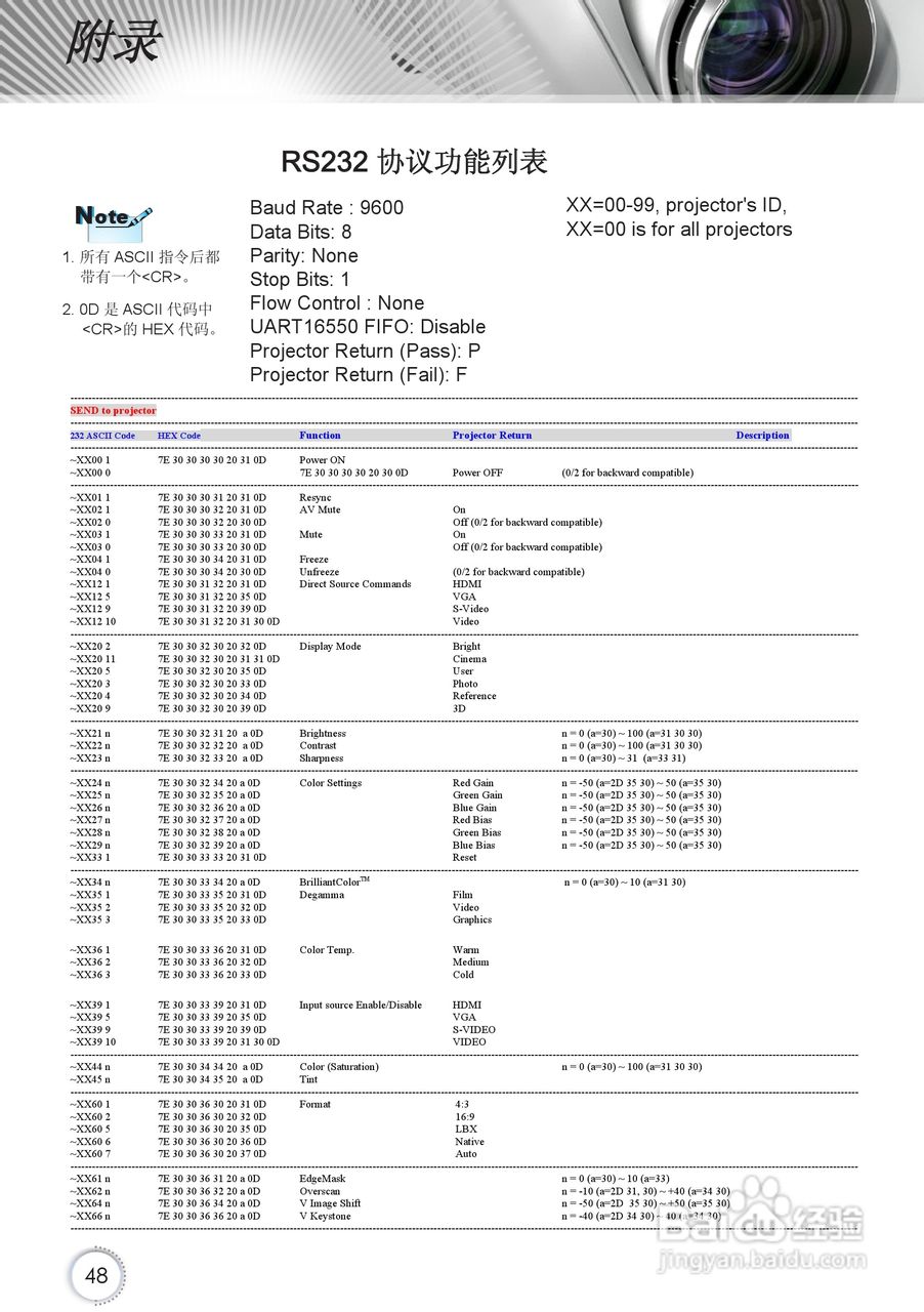 Optoma奥图码HD67投影机使用说明书:[5]