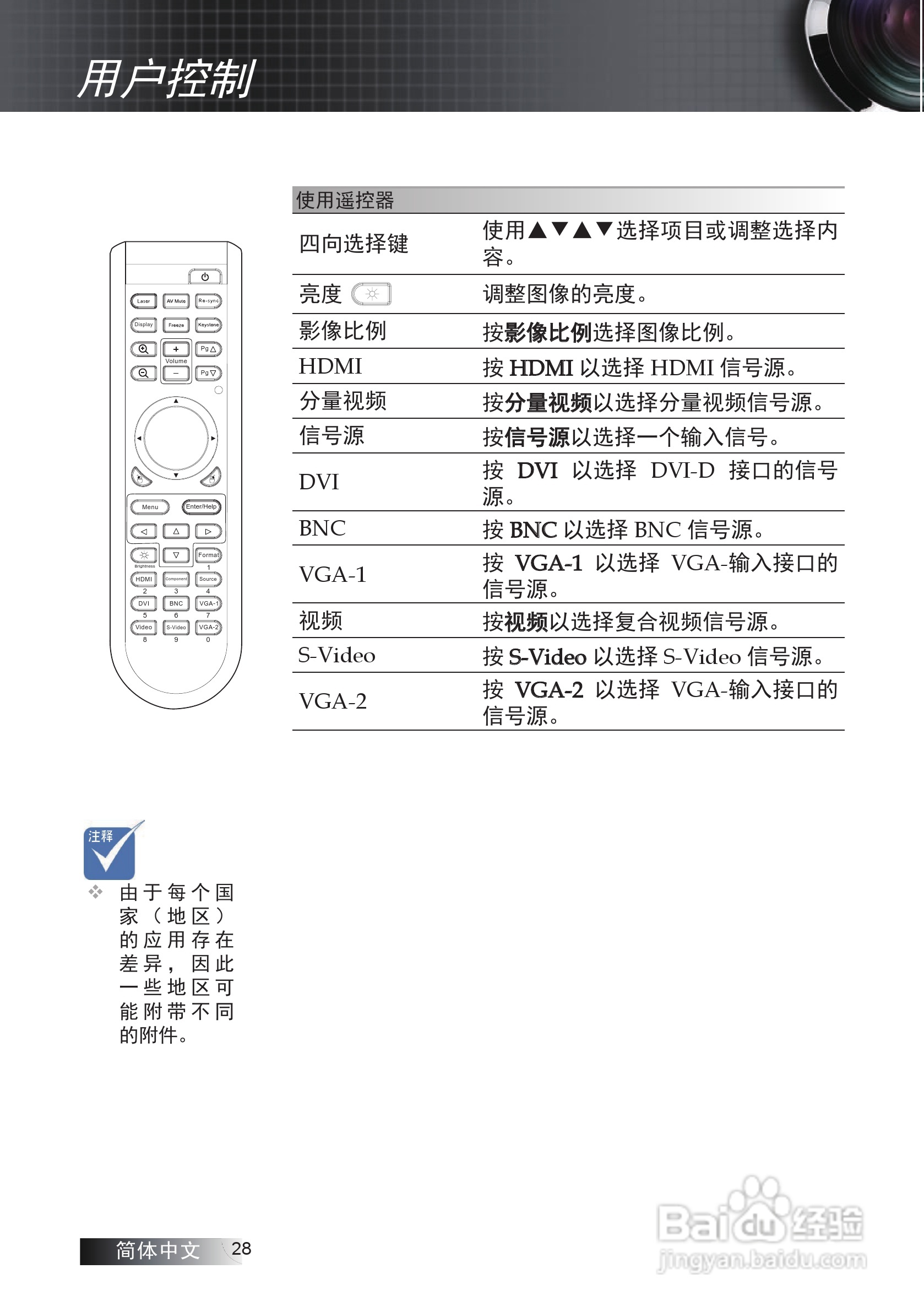 奥图码EW775投影机使用说明书:[3]