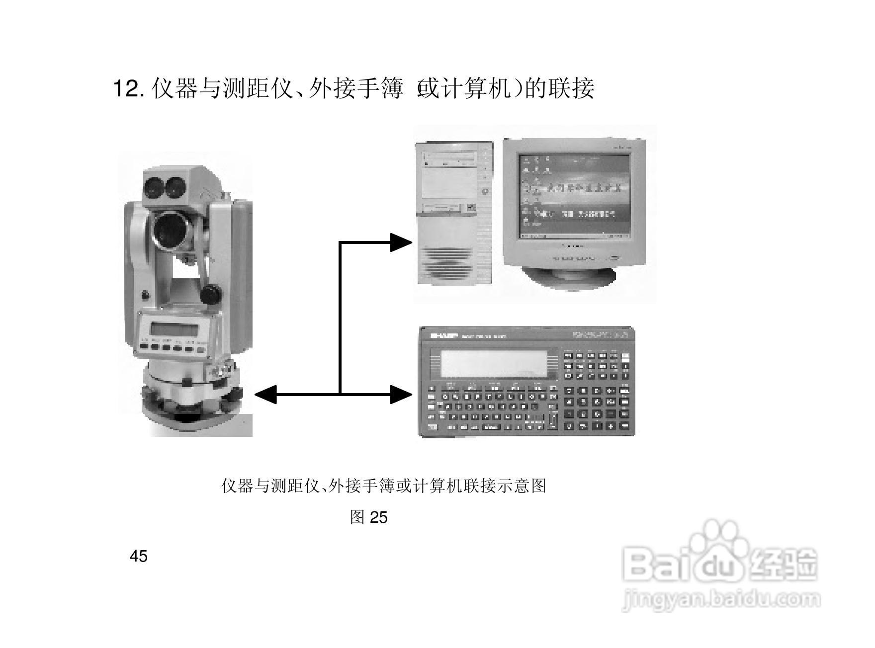 一光电子经纬仪DT105S使用说明书:[6]